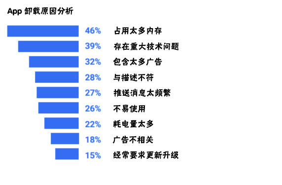 <a href=http://www.perzip.com>成都APP開發(fā)</a>過程中需要注意哪些問題