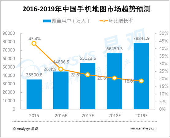 中國手機地圖市場趨勢預測2016-2019